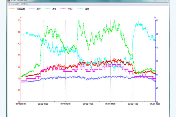 常時計測するからリアルタイムで
WBGT値が確認できる