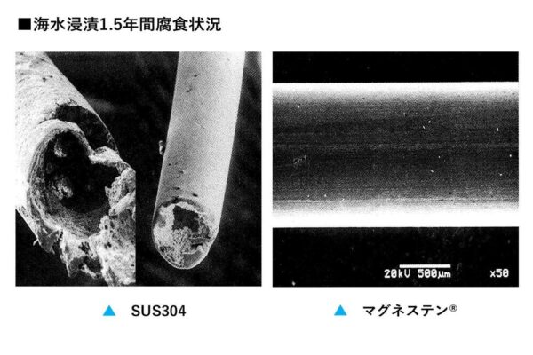 高耐食のステンレス金網『マグネステン®』